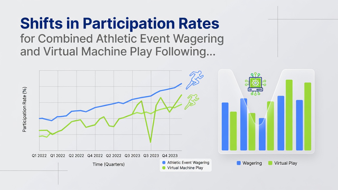 Analyse von Nutzerverhalten bei Sportwetten und Slots nach Verifizierungsänderungen